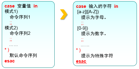 case%e6%9d%a1%e4%bb%b6%e8%af%ad%e5%8f%a5