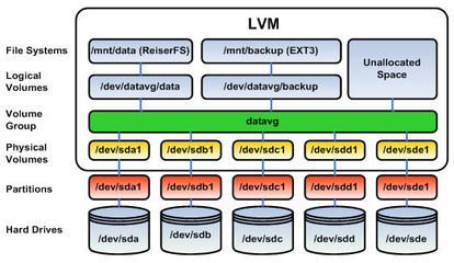 linux操作系统怎么进u盘_u盘做linux系统盘_linux进入u盘的命令