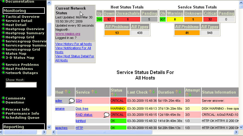 Nagios