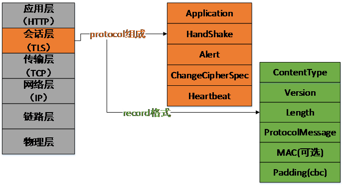 TLS_protocol_format