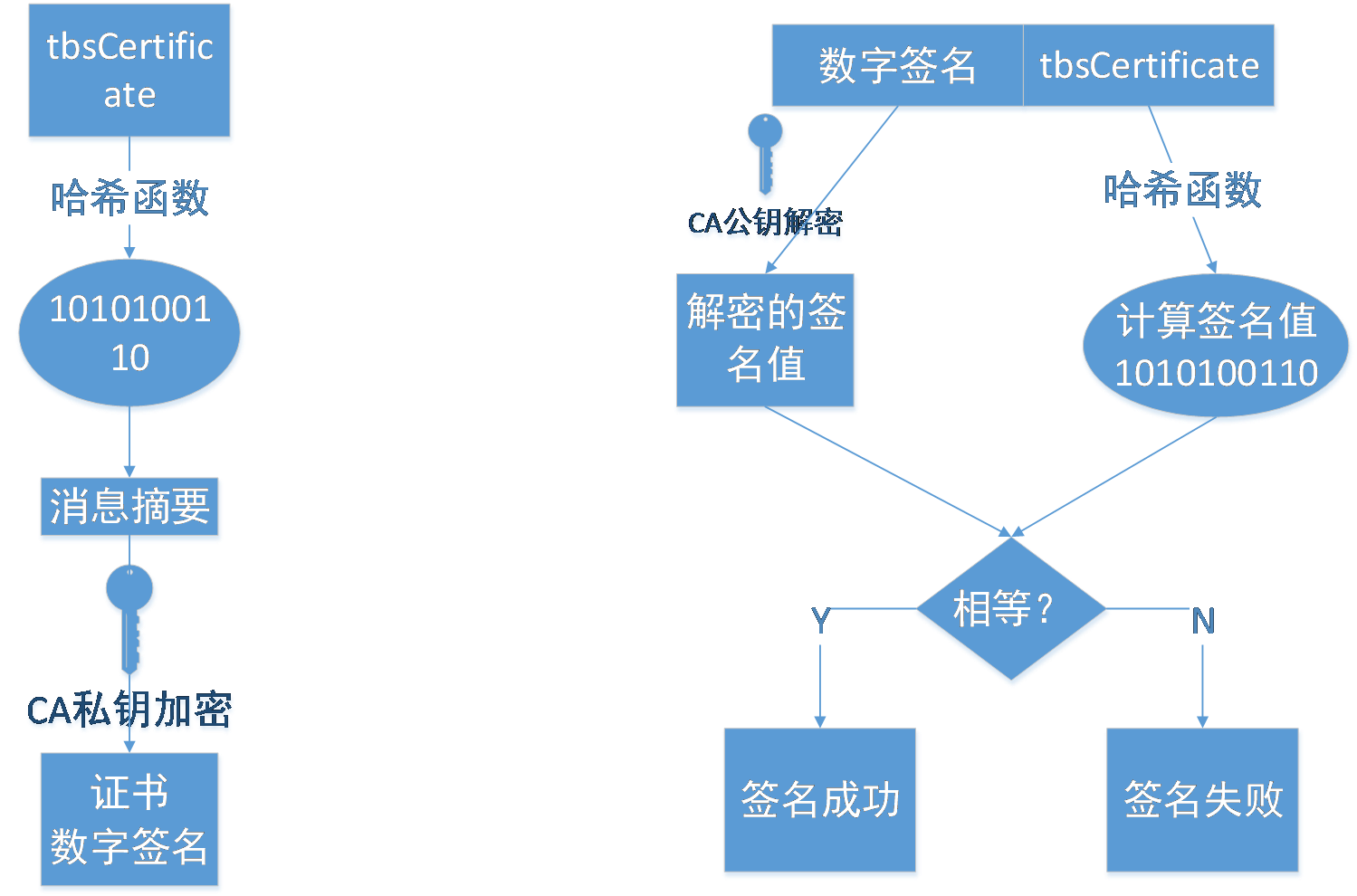 digital_signature_generate