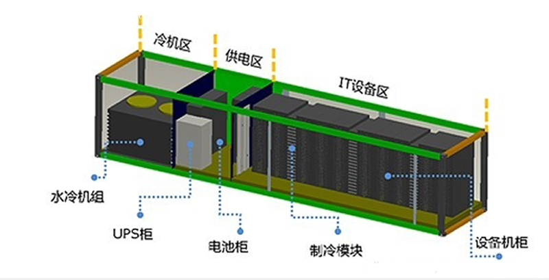 cloud_container