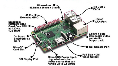 Raspberry-Pie-3_2