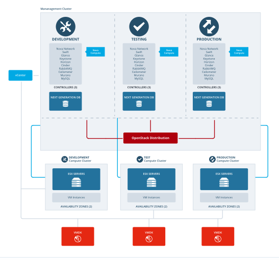 vmware-openstack_03