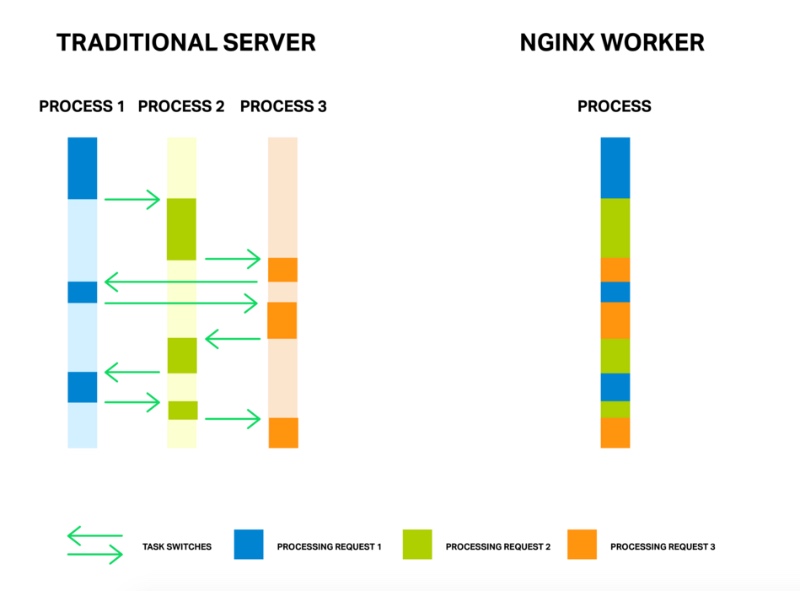 nginx-proxy