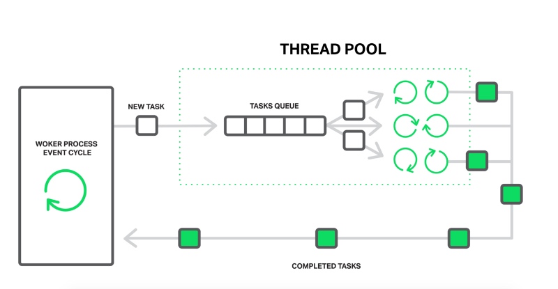 webserver-thread-pool