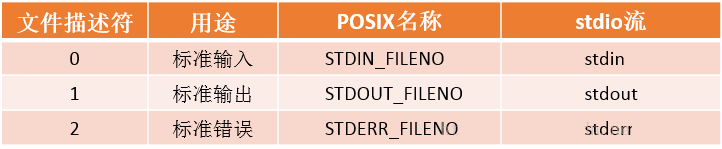 file-descrption-table