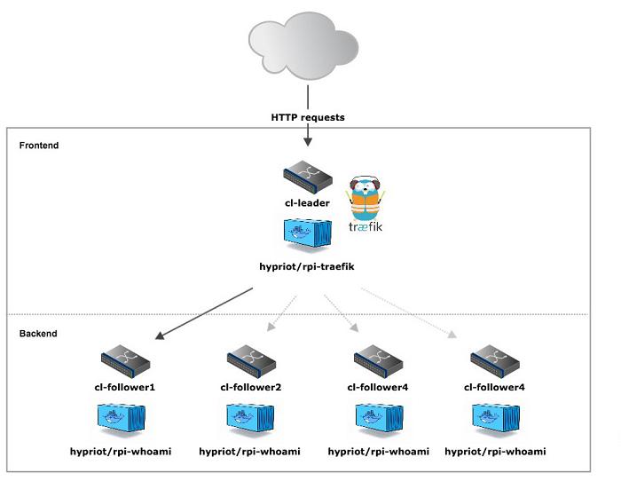 Docker-1