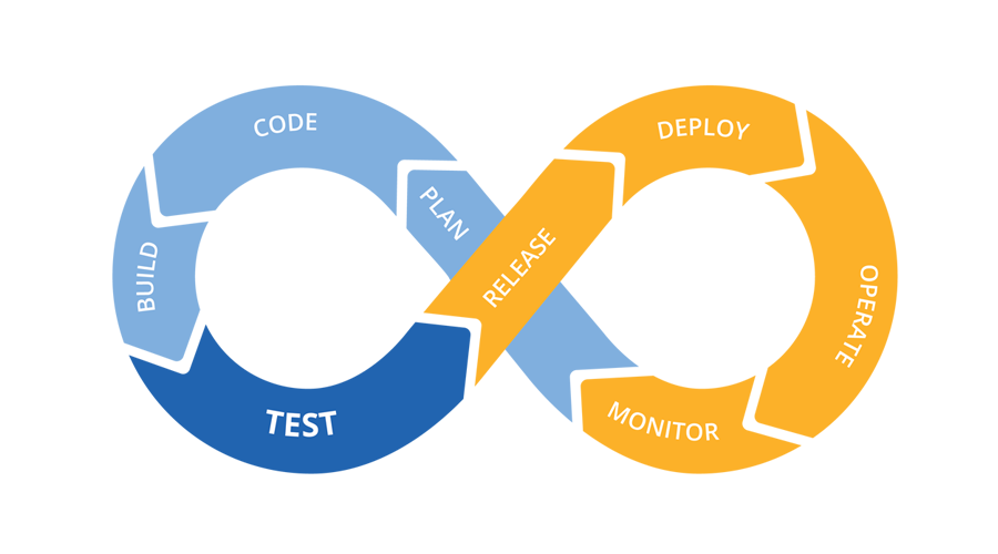 docker-devops-os000001