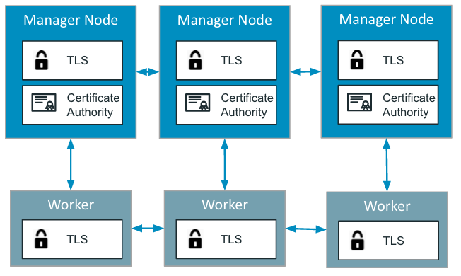 docker-swarm000000