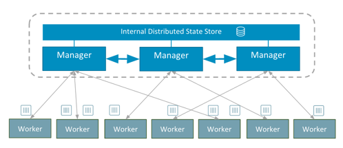 docker-swarm000001