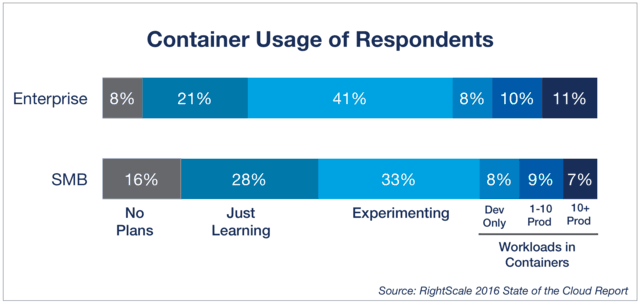 docker technology-1