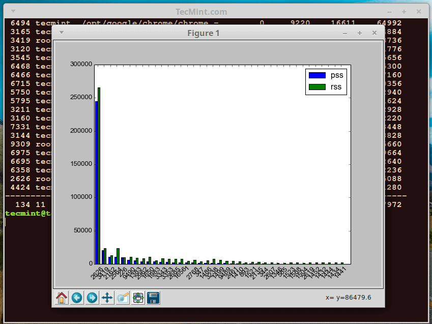 smem – Linux 下基于进程和用户的内存占用报告-q13zd.cn