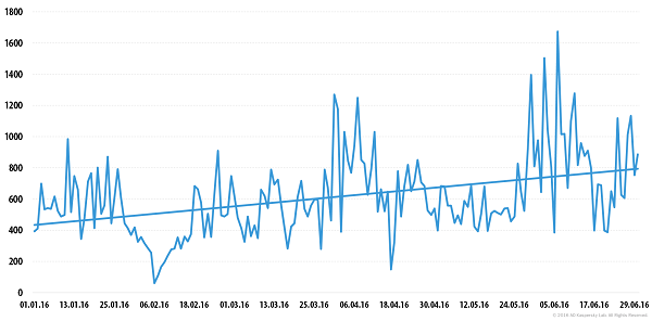 ddos-linux-botnet-3