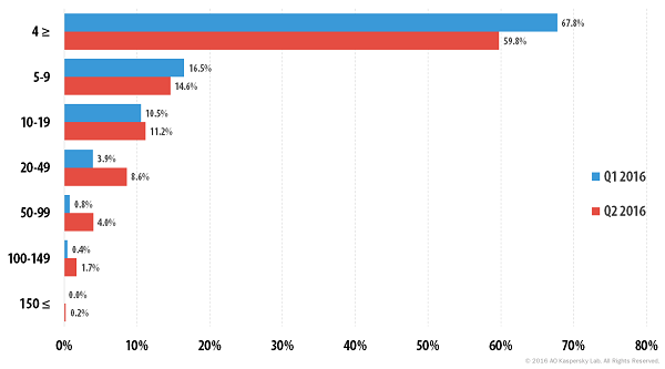 ddos-linux-botnet-5