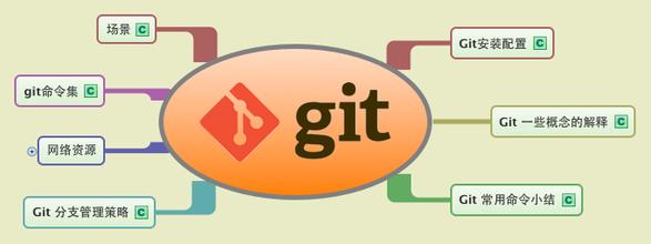 git-version