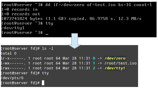 LFCS 系列第十四讲： Linux 进程资源用量监控和按用户设置进程限制