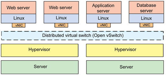 Linux-vm-network03