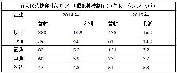 中通快递登陆纽交所，上市首日破发大跌15%