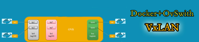 Docker数据管理方式