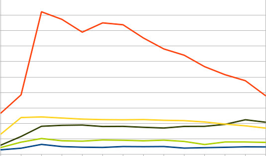 test-linux-performing01