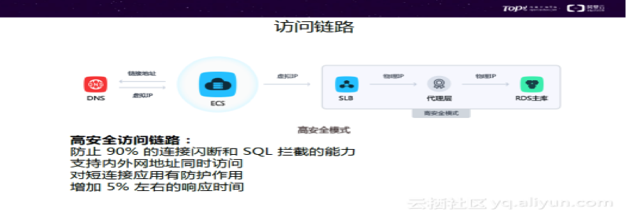 “玄惭大师”谈双十一活动中云数据库保障经验