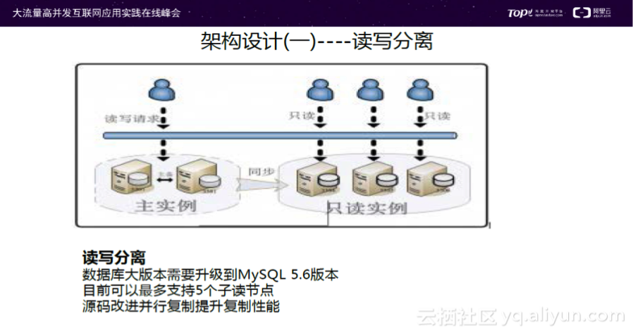 “玄惭大师”谈双十一活动中云数据库保障经验