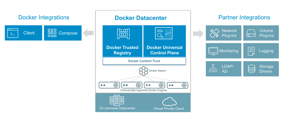 轻轻几个点击，在 AWS 和 Azure 上搭建 Docker 数据中心