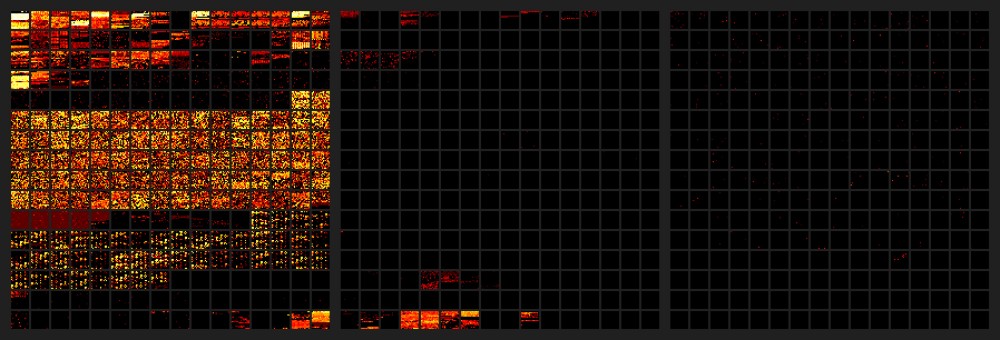 写给程序员的 Unicode 入门介绍