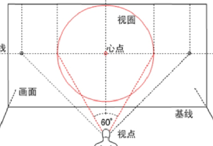 手把手教你玩转 CSS3 3D 技术