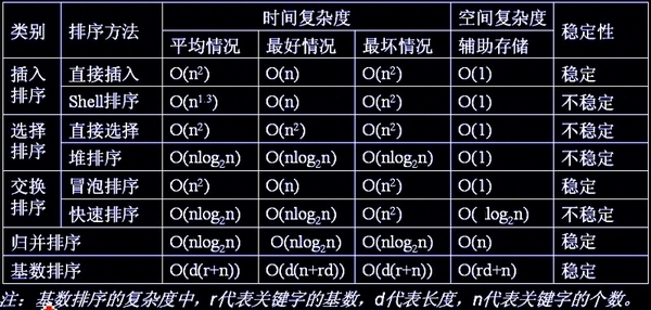 八大排序算法实战：思想与实现