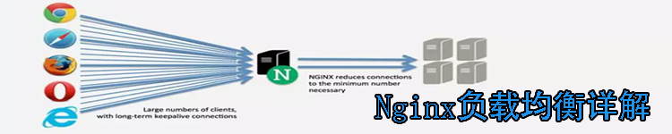 Nginx 的软件负载均衡详解