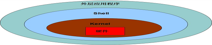 10个常用的shell脚本