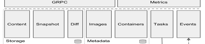 containerd与kubernetes集成部署