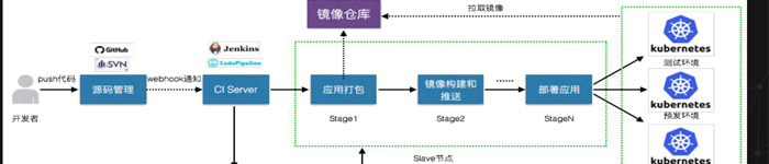 kubernetes用户使用token安全认证教程