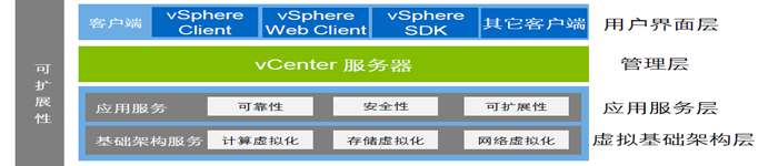 虚拟化操作系统ESXi 6.7安装配置详细步骤图文