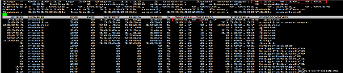 JAVA进程CPU使用率使用过高故障排查