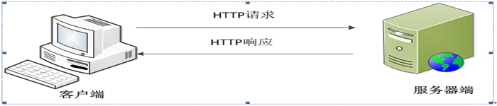 HTTP 状态消息介绍