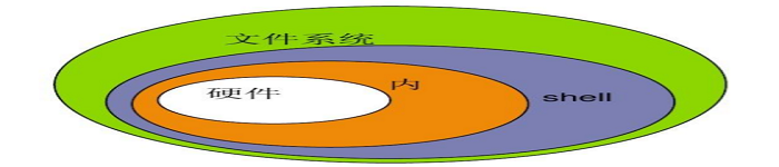 Shell猜数字游戏