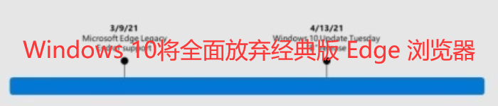 微软确认：Windows 10 将全面放弃经典版 Edge 浏览器