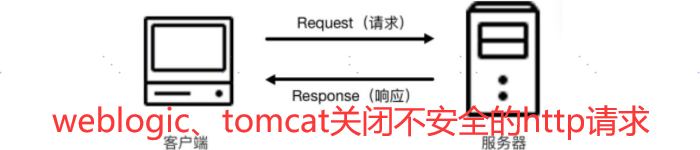 处理weblogic、tomcat关闭不安全的http请求