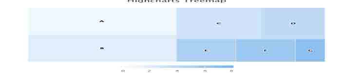 了解下Highcharts 树状图(Treemap)