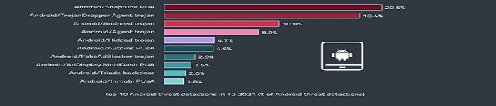 Android比iOS更受恶意软件欢迎