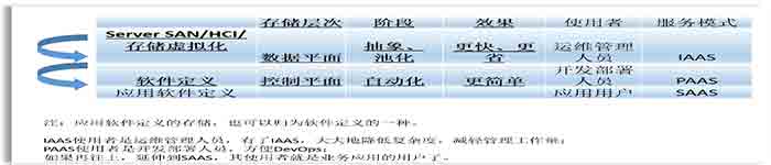 解读“十四五”软件和信息技术服务业发展规划