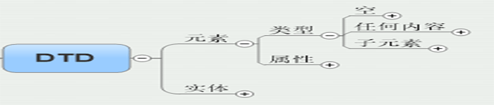 DTD – 元素概述