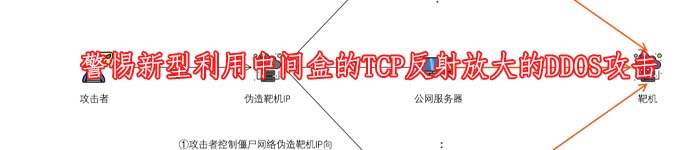 警惕新型利用中间盒的TCP反射放大的DDOS攻击