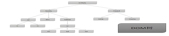 XML DOM 克隆节点概述