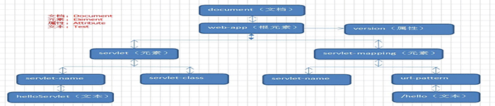 XML DOM Parse Error 对象概述