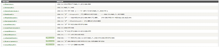 HTML 表单和输入简介