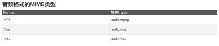 HTML5 Audio(音频)简介